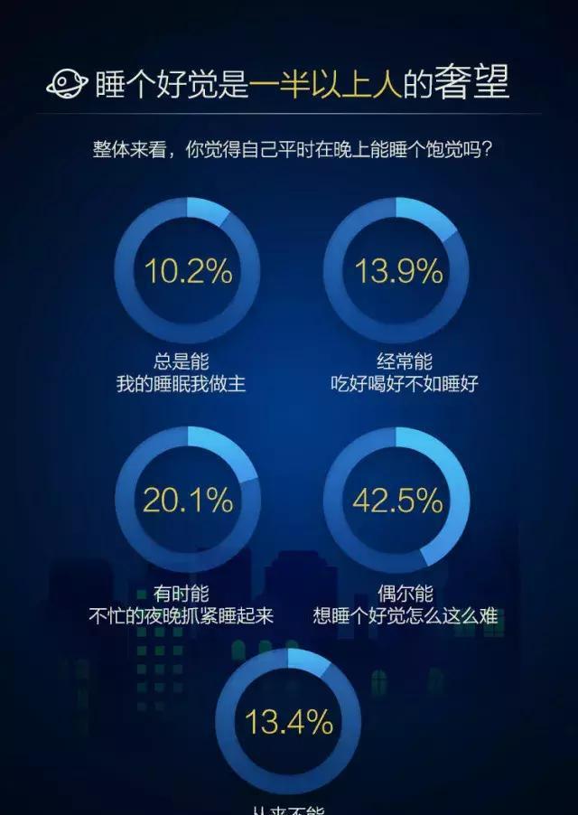 肥胖程度的判断不能只采用体重的绝对值