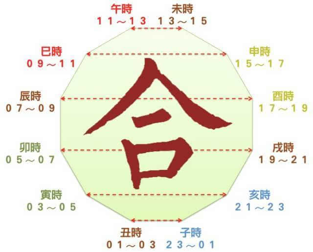 怎么用八字看健康_八字看身体健康_怎么从八字看健康状况