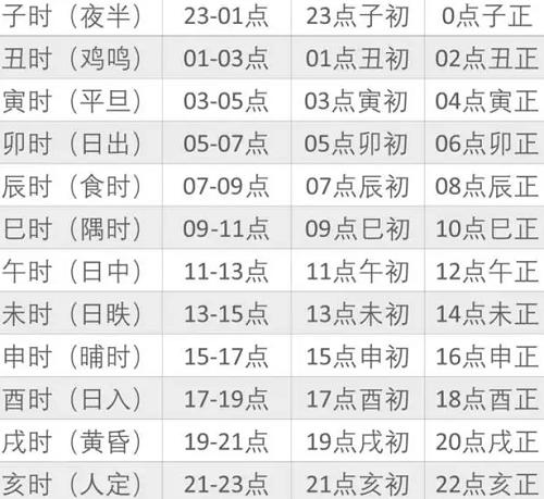 八字看身体健康_怎么用八字看健康_怎么从八字看健康状况