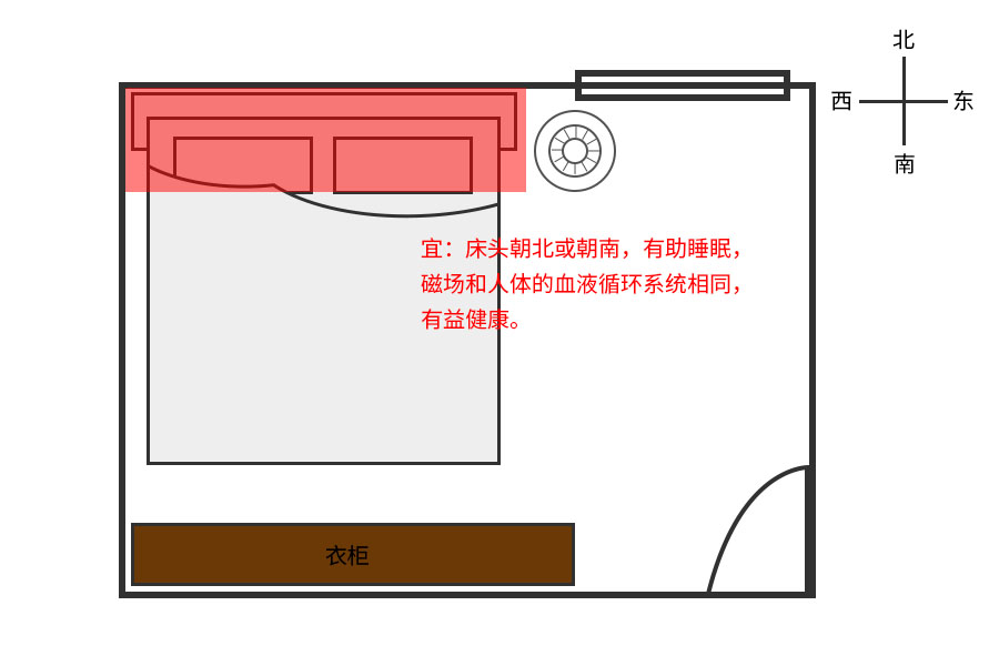 卧室用什么木材做床风水好_木床房间布置_木材卧室风水床好做用吗视频