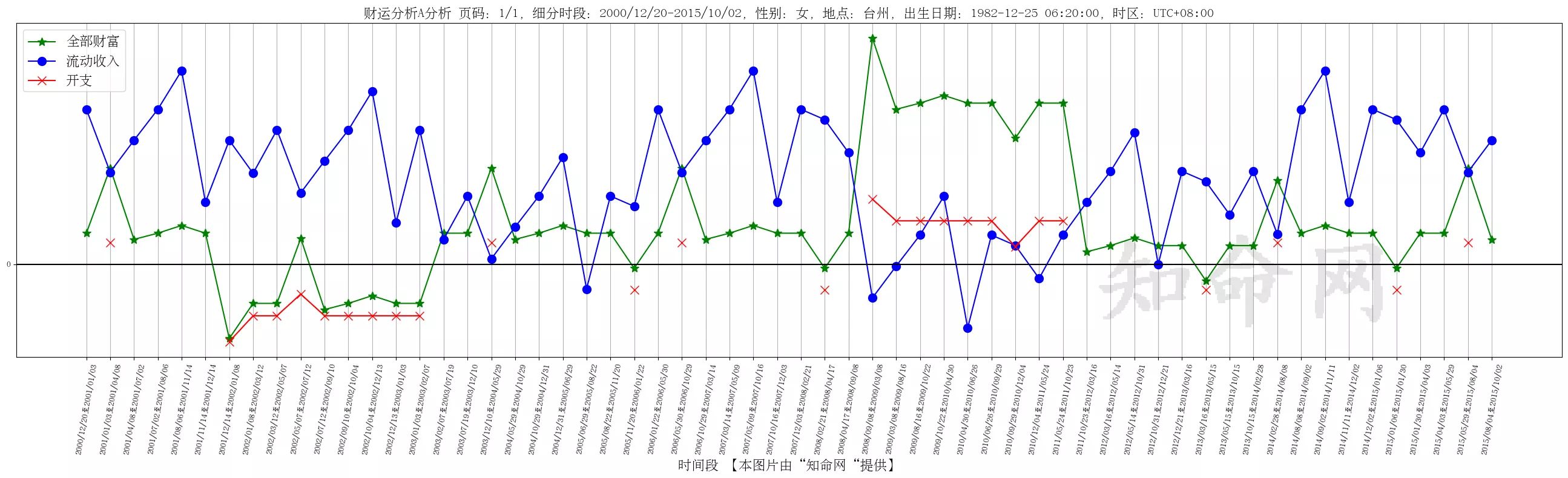 风水堂：如何解读本系统的算命结果