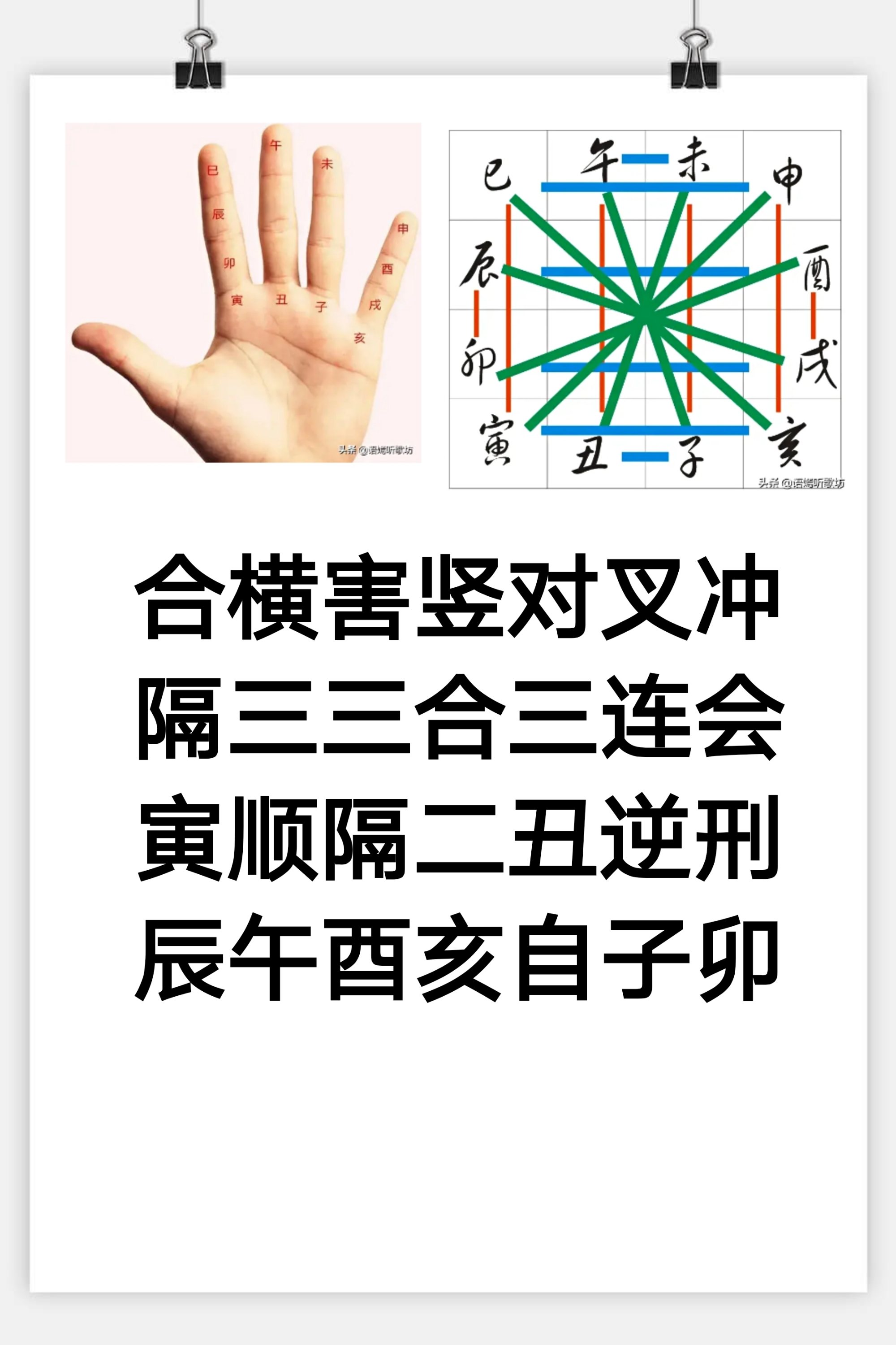 风水堂:八字相冲相合表