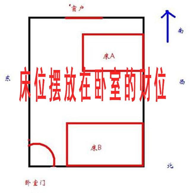 卧室风水可信吗_卧室风水导致多病_卧室有风水禁忌