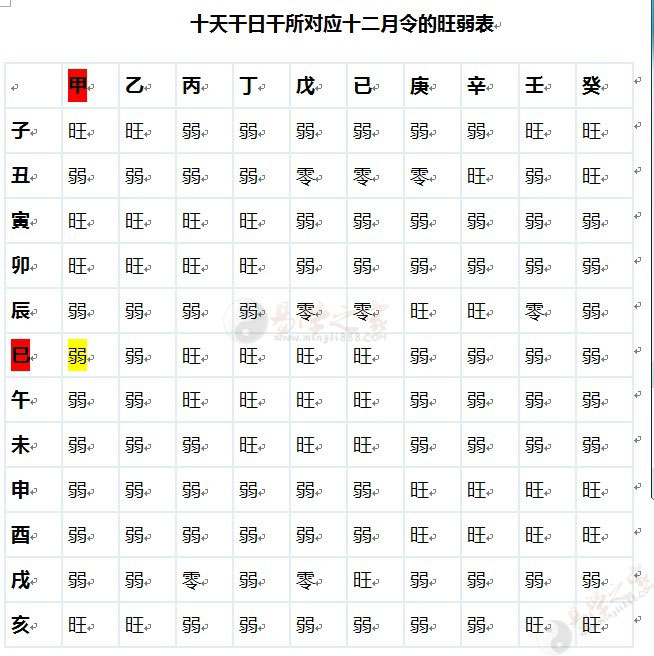 八字十神性格_八字十神心性歌诀_八字十神心性视频