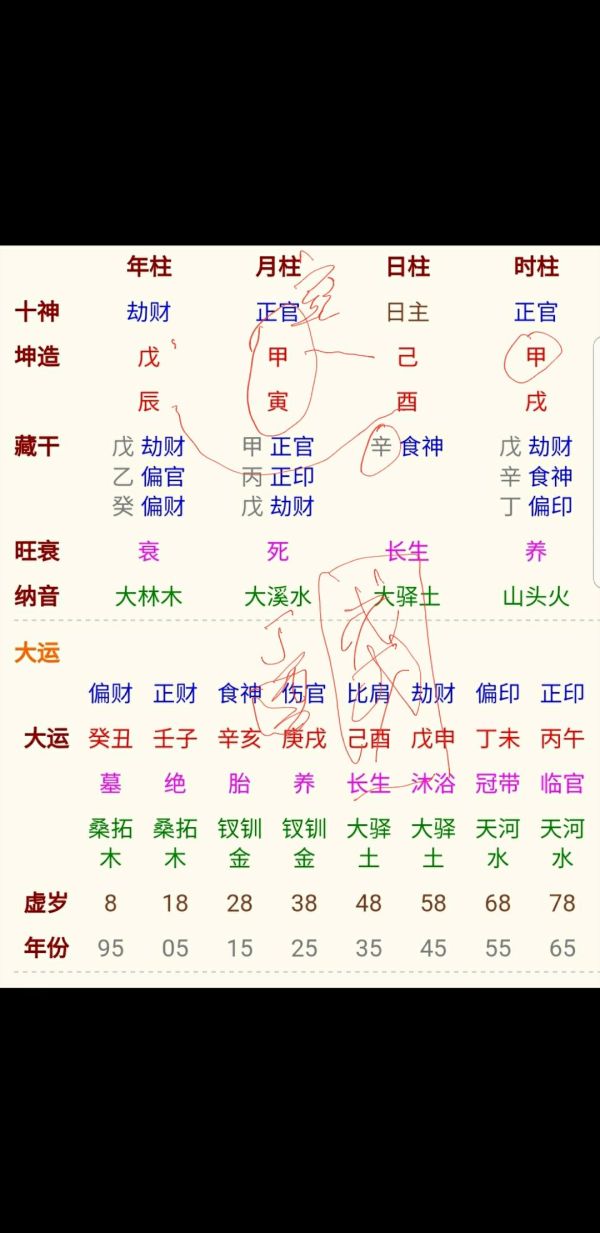 八字十神心性歌诀_八字十神性格_八字十神心性视频