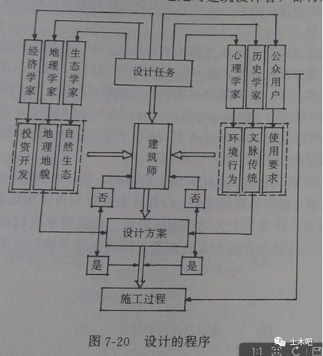 建筑风水尖角_建筑风水尖角_建筑风水尖角