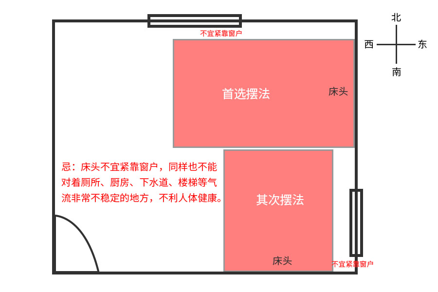 慈世堂：卧室床的摆放风水有哪些？如何摆放