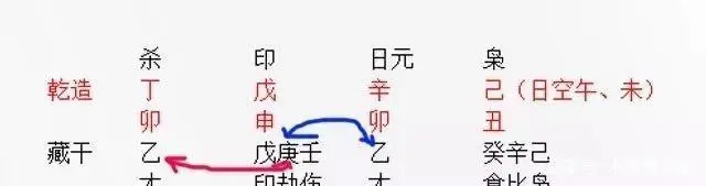 八字流年比肩被冲_流年比肩旺_流年比肩坐比肩