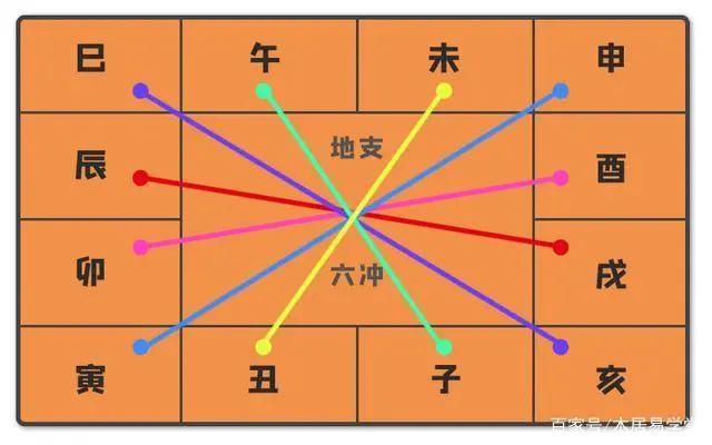 流年比肩旺_流年比肩坐比肩_八字流年比肩被冲