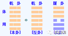 梅花易数 单数起卦_梅花易数 单数起卦_梅花易数 单数起卦