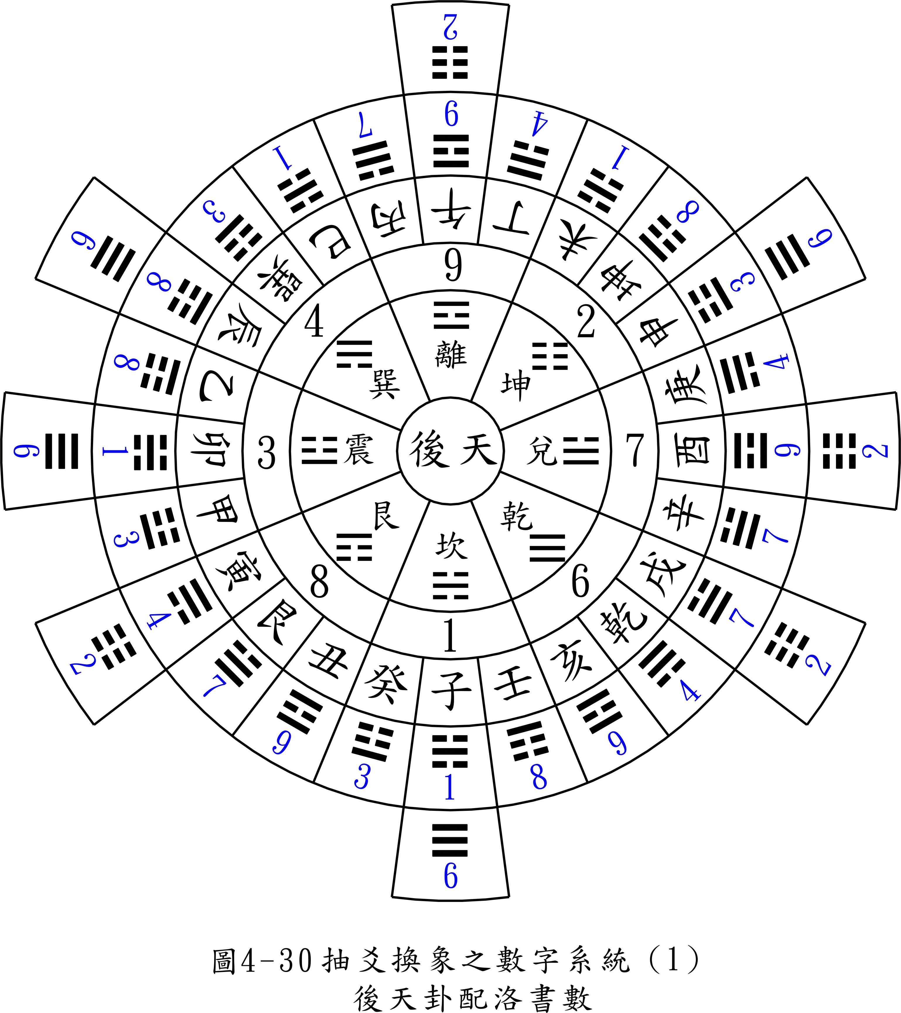 九宫八卦怎么预测吉凶_九宫八卦怎么预测吉凶_九宫八卦怎么预测吉凶