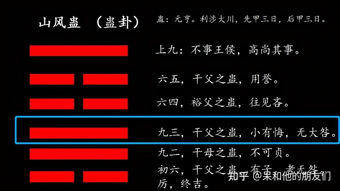 是故君子所居而安者《易》之序也,所乐而玩者爻之辞也