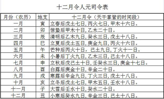 风水堂:八字看你是否有财能拿