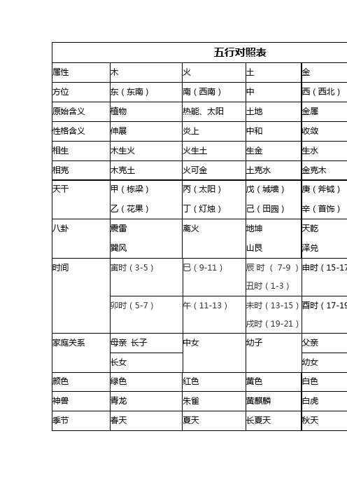 风水堂:取名字的五行与吉凶