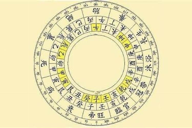 对称八字四柱图_对称八字四柱代表什么_八字四柱对称