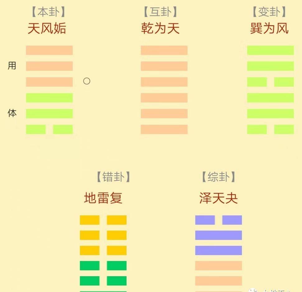 周易算命：揭秘梅花易数起卦方法在梅花古本