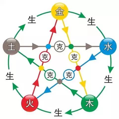 八字的生克制化_八字天干地支生化克制_天干地支的生克制化