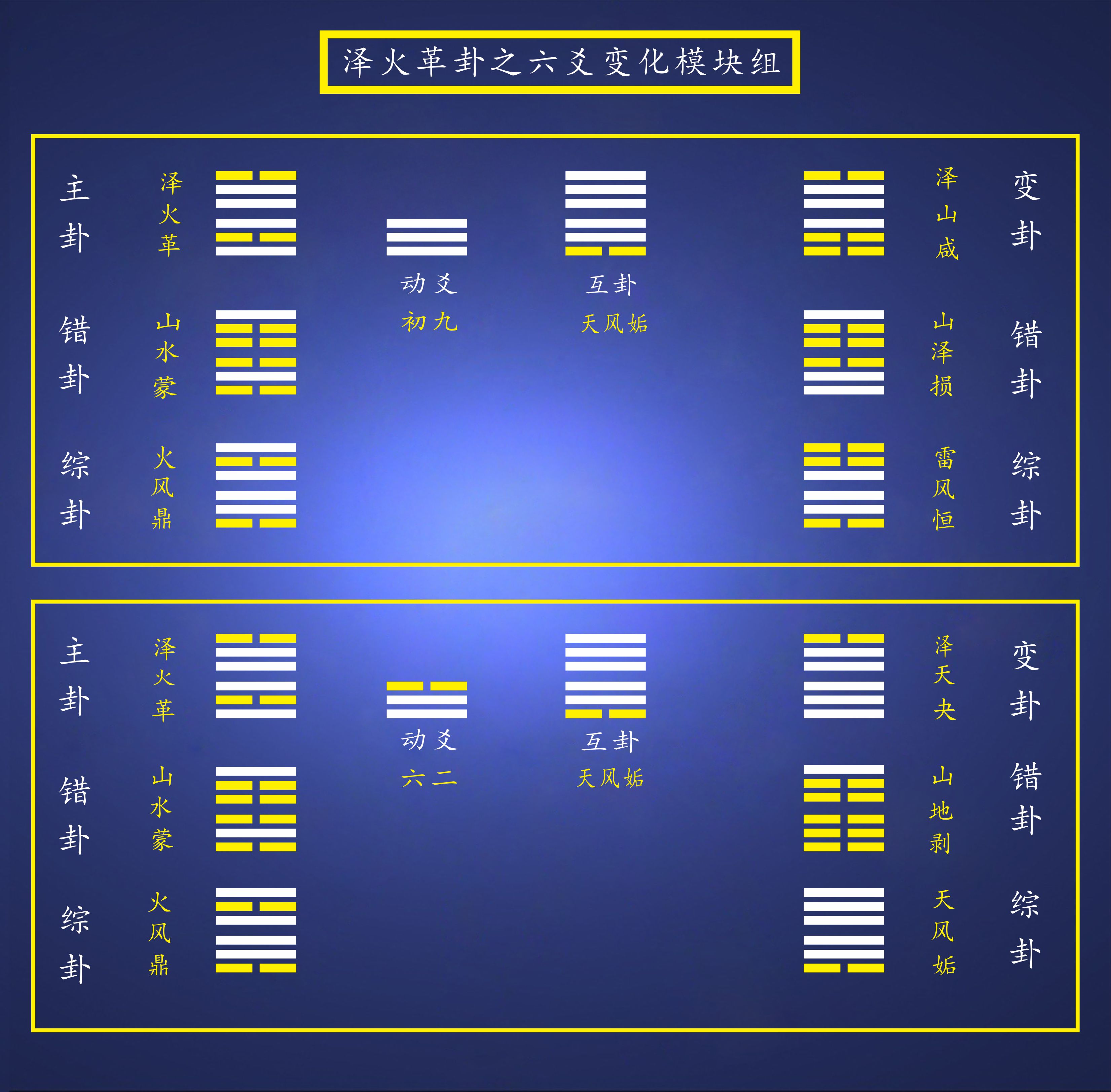 六爻解卦步骤例子_六爻解卦步骤例子_六爻解卦步骤例子