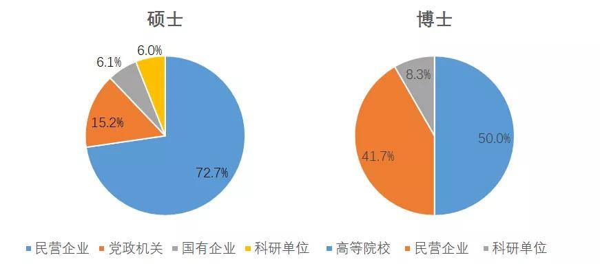 建筑风水硕士就业方向女生_建筑风水研究生_硕士风水就业女生建筑方向好吗