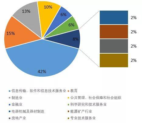 硕士风水就业女生建筑方向好吗_建筑风水研究生_建筑风水硕士就业方向女生