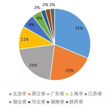 硕士风水就业女生建筑方向好吗_建筑风水研究生_建筑风水硕士就业方向女生