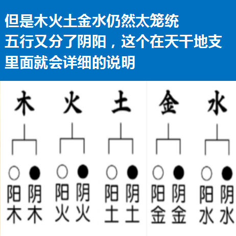 什么是五行八字简单的说五行就是金、木、水、火、土八字