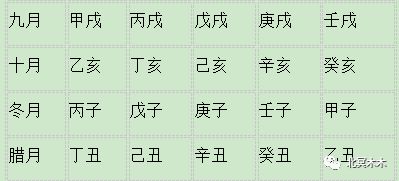 地支藏天干表_9月份的天干地支_流年天干伤官地支正官