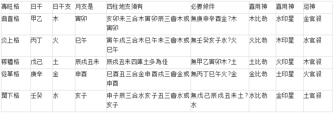 八字看离婚_八字离婚看天干还是地支_八字离婚看什么