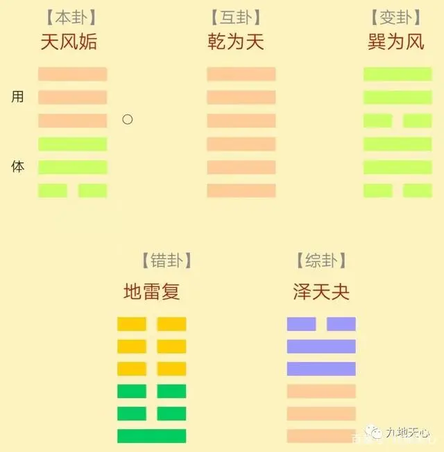 梅花易数断卦卦例_梅花易数断卦口诀大全_梅花易数的断卦案例