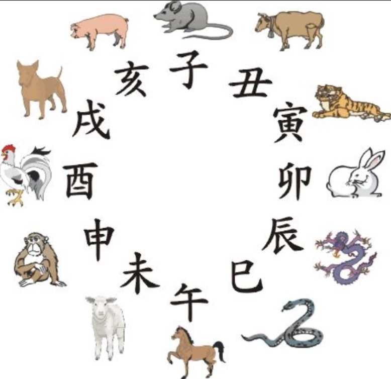 嗯生辰八字_生辰八字文字_生辰八字字