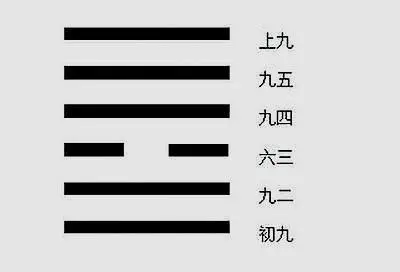 梅花断卦实例精析_梅花易数的断卦案例_梅花易数断卦口诀大全