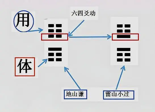 梅花断卦实例精析_梅花易数断卦口诀大全_梅花易数的断卦案例