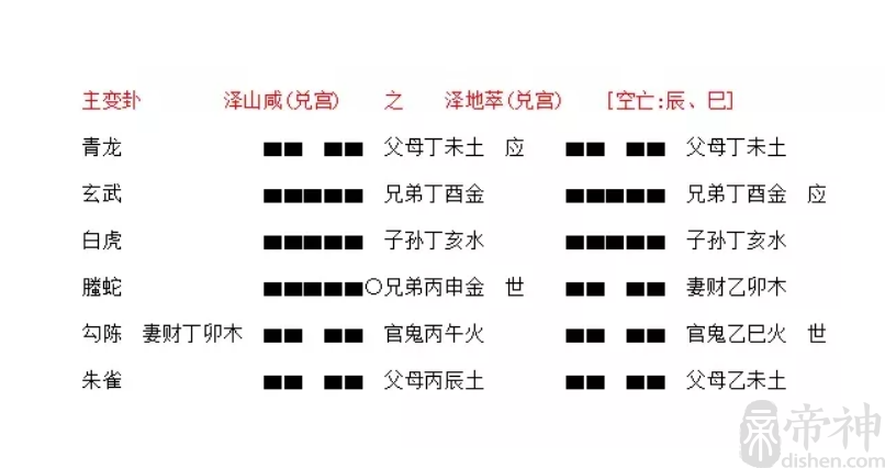 风水堂：六十四卦及其卦气卦运