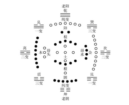 梅花易数断卦实例讲解_梅花易数起卦断卦应期_梅花易数断卦详解全书