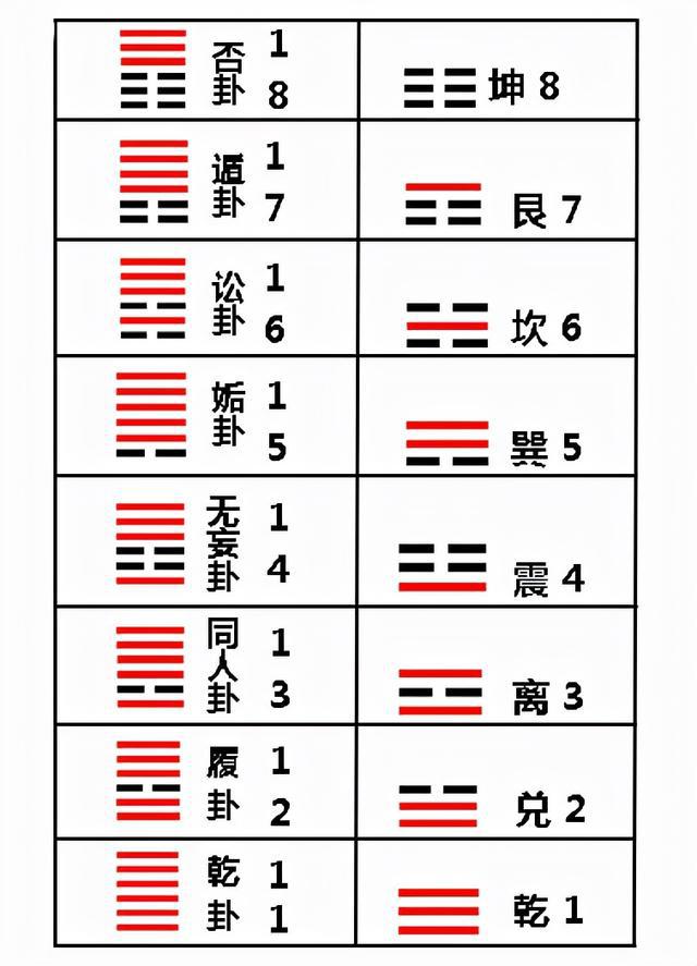 六爻金钱卦  卦解_6爻金钱卦_六爻金钱卦解卦