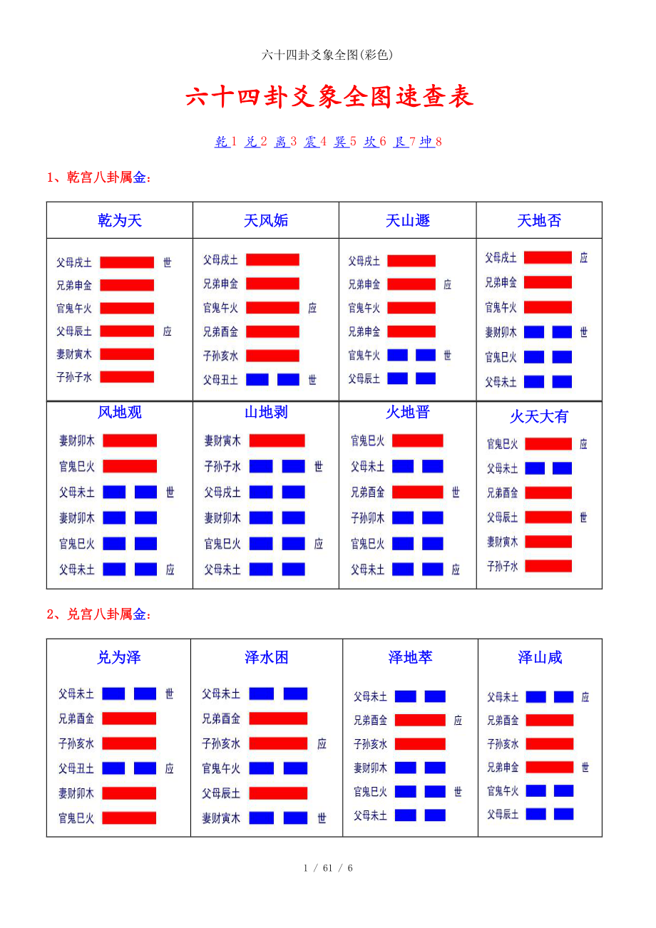 （李向东）六十四卦中所有的凶卦第三卦