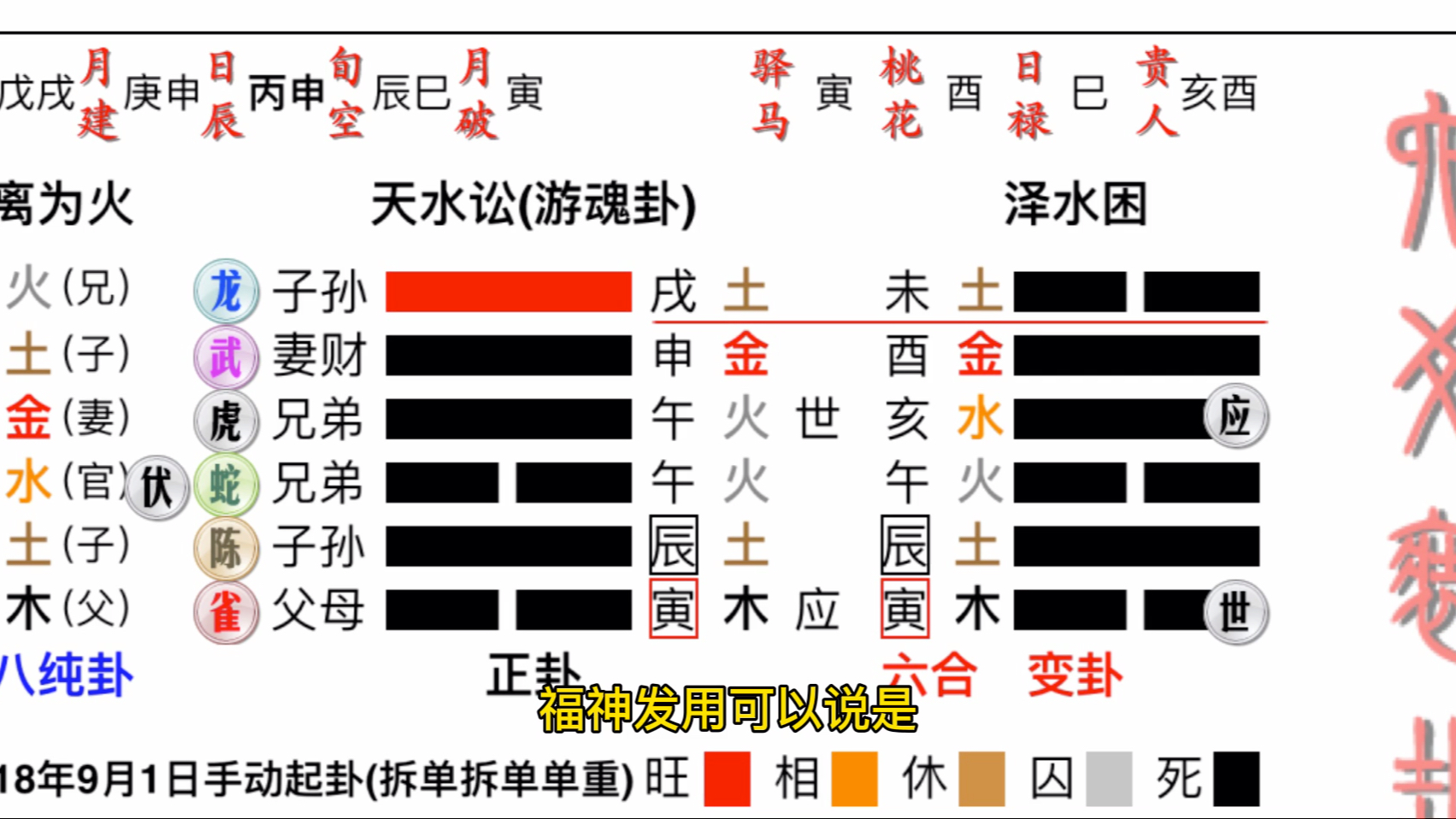 （每日一题）六爻预测机理方针（2015.03.23）