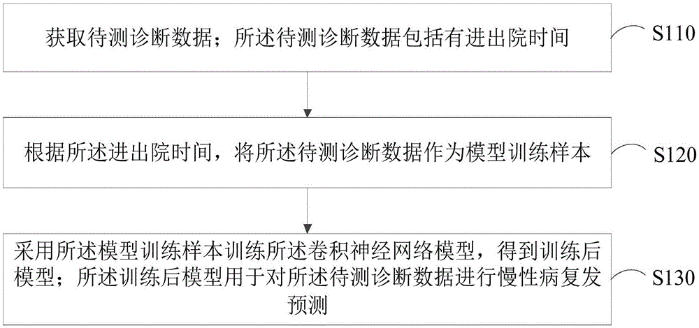 <strong>双色球预测：数据爬取深度学习模型</strong>