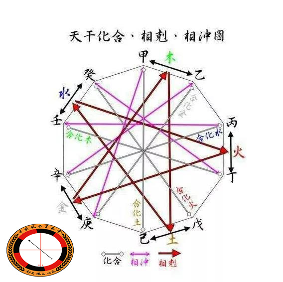 风水堂:天克地冲怎么化解