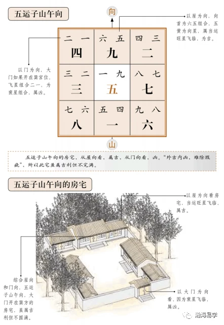 慈世堂：揭秘奇门遁甲的疑团