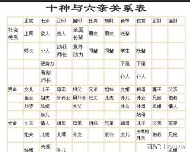 四柱六亲排法_简单的八字十神六亲关系表_如何排四柱八字十神六亲与用神