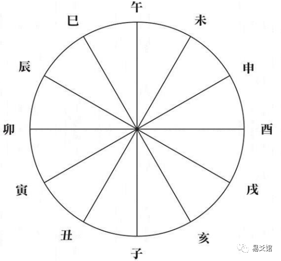 天干地支合化详解_天干地支化合口诀_详论天干地支的合化