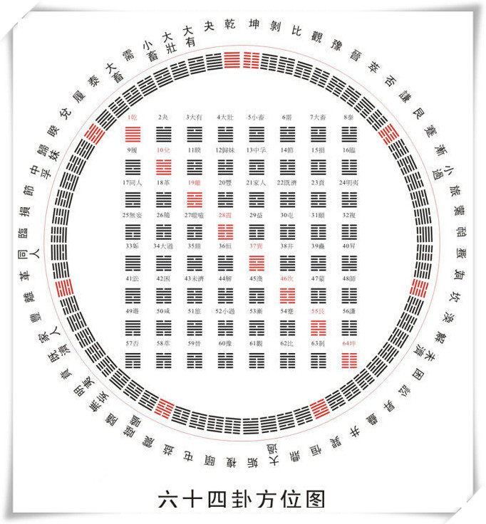 周易系辞讲座_周易系辞_周易系辞正解