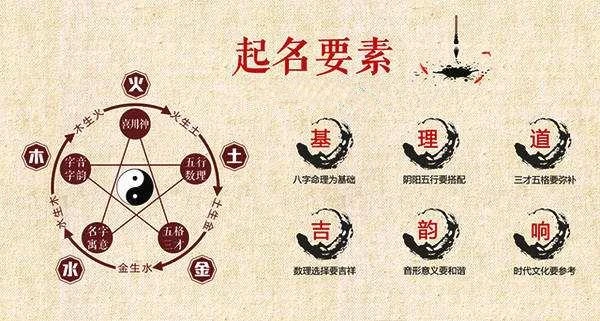 大师起名案例_起名大师取名_比较出名的起名大师