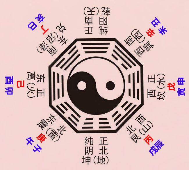 风水堂:易经五行八卦免费算命是什么