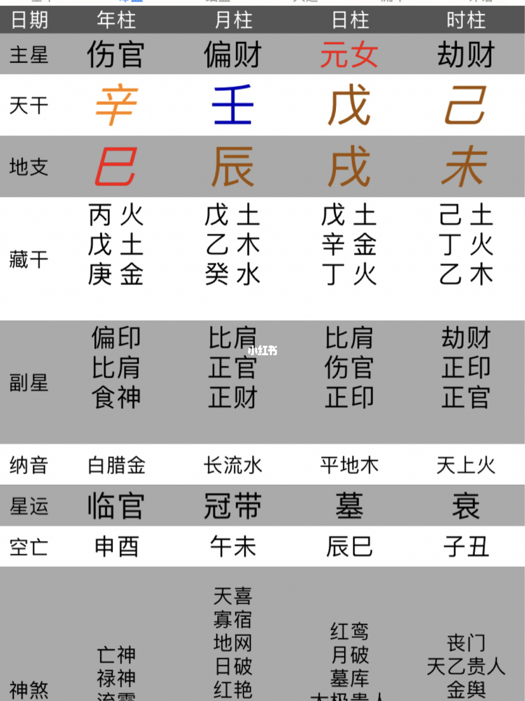 八字看父母身体健康_从八字看父母健康命运怎样_八字算命看父母运势