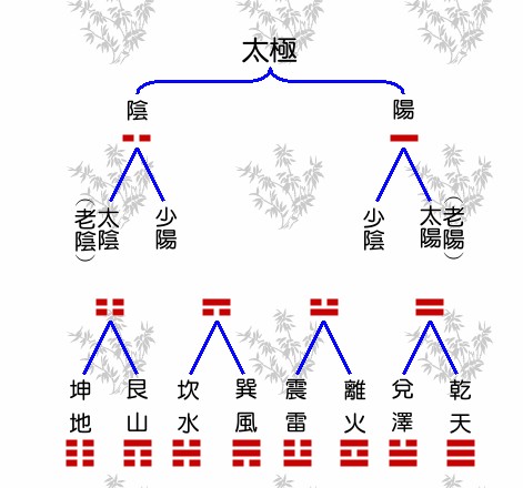 马列风水堂:阴阳风水的起源