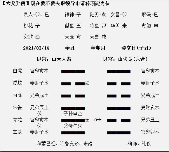 六爻书籍下载_六爻电子版_电子书六爻学习