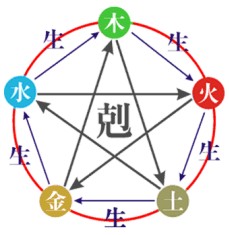 风水堂:八字预测，别小看八个字