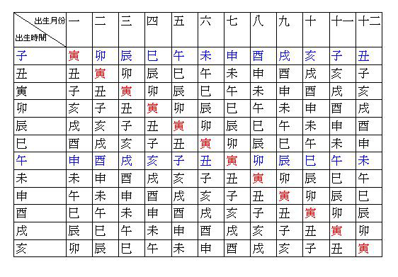 时辰奇门九星遁甲详解_奇门遁甲九星时辰_奇门遁甲九星时应